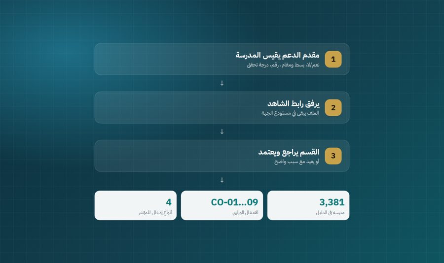 منصة مراجعة الأداء