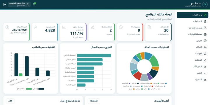 لوحة مالك البرنامج